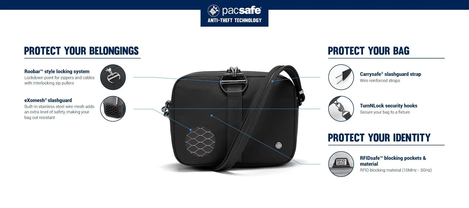 Pacsafe Citysafe CX Anti-Theft Square Crossbody Bag